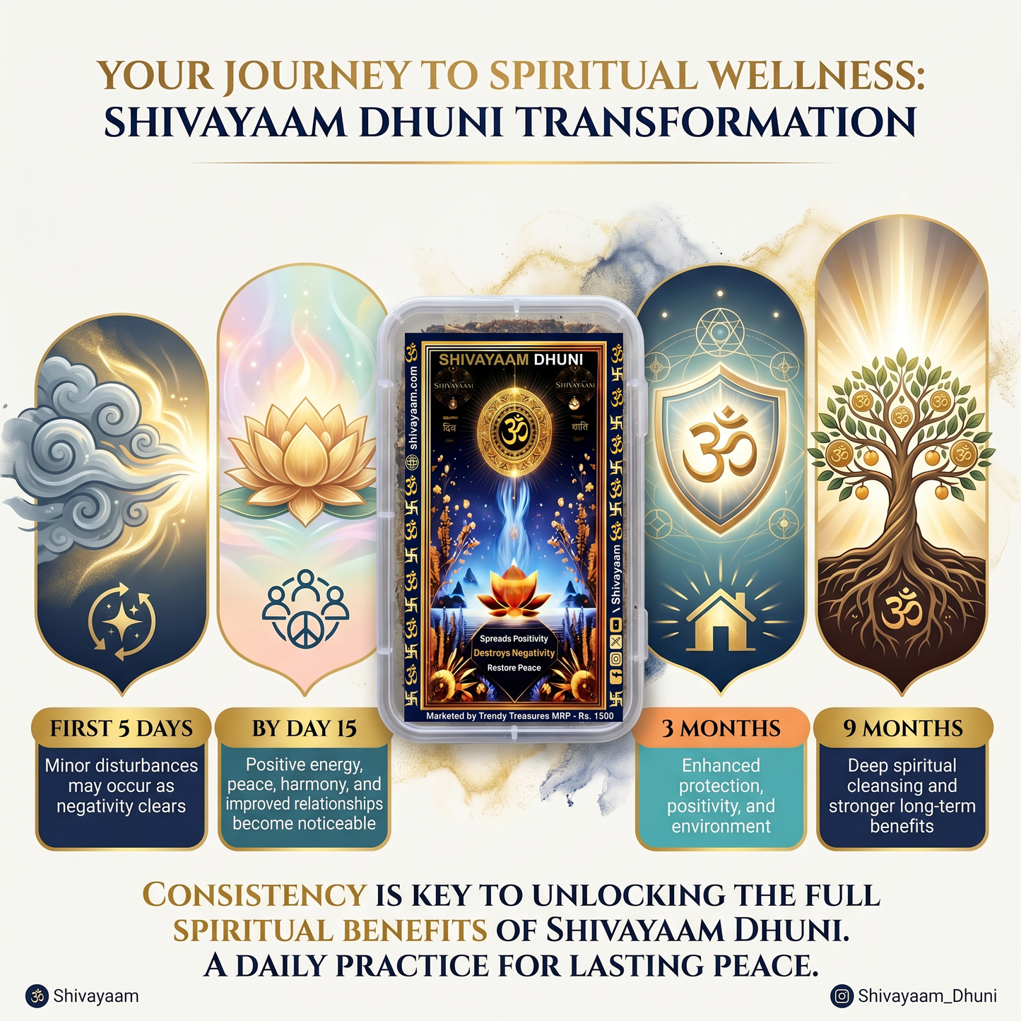 Shivayaam Dhuni (Solution to all your problems)